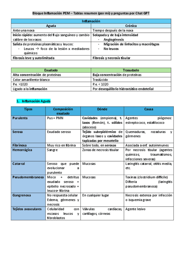 Bloque-Inflamacion-PEM.pdf