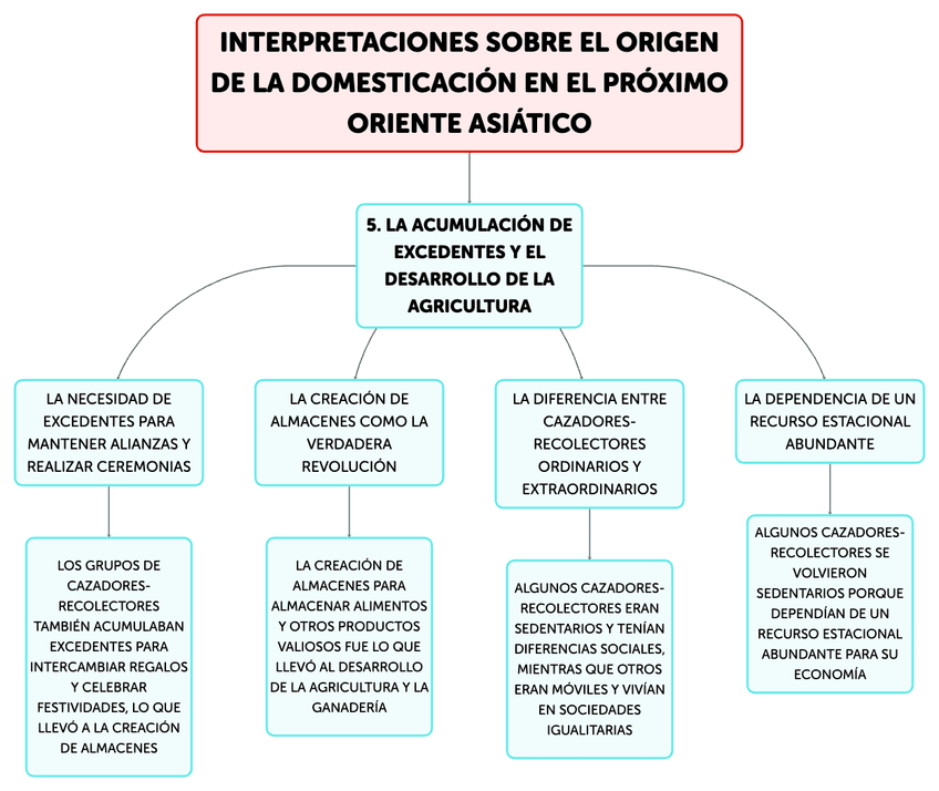 INTERPRETACIONES-SOBRE-EL-ORIGEN-DE-LA-DOMESTICACION-EN-EL-PROXIMO-ORIENTE-ASIATICO3.png