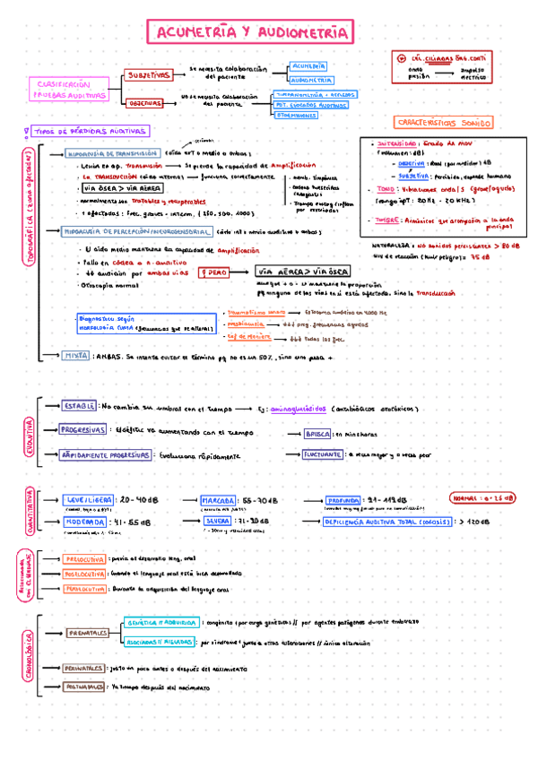 SEM-ACUMETRIA-Y-AUDIOMETRIA.pdf