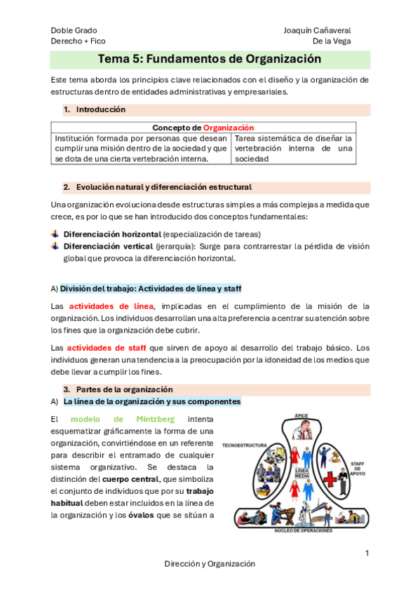Tema-5Fundamentos-de-Organizacion.pdf