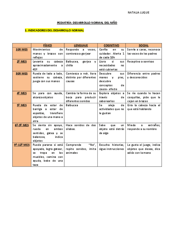 PEDIATRIA.-DESARROLLO-MOTOR.pdf