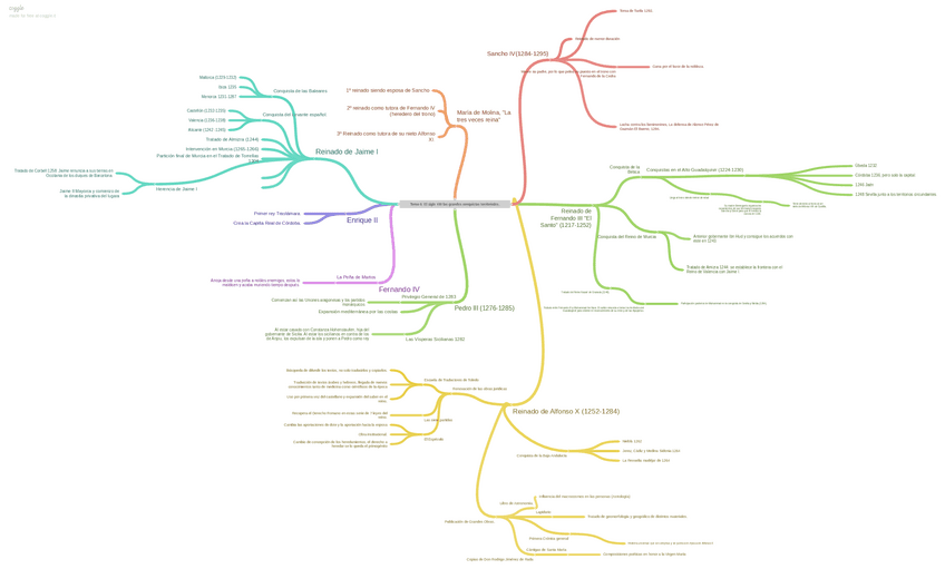 Tema6ElsigloXIIIlasgrandesconquistasterritoriales.pdf