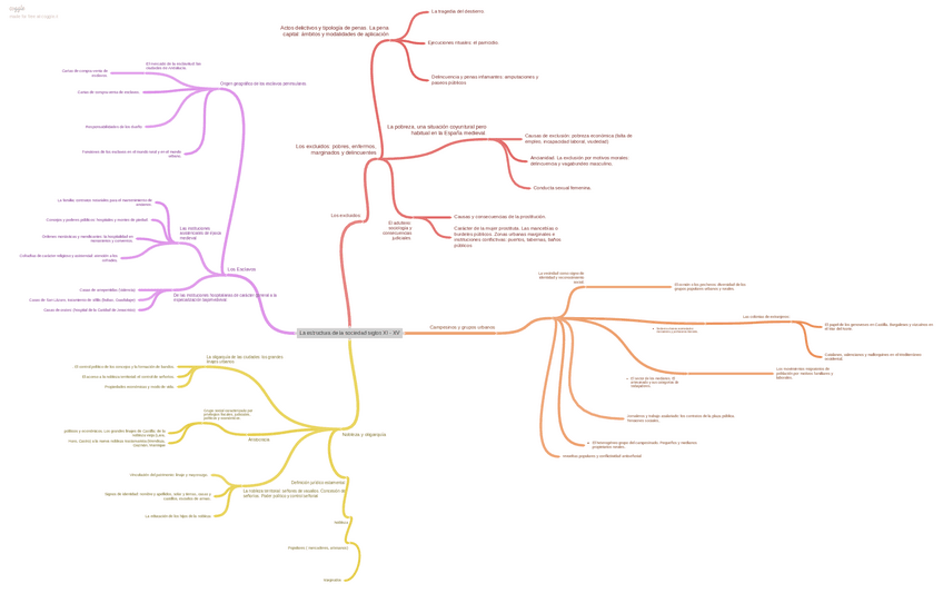 LaestructuradelasociedadsiglosXI-XV.pdf
