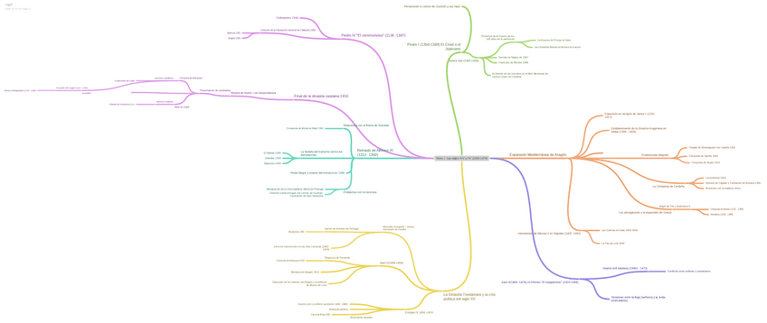Tema7LossiglosXIVyXV1300-1474.pdf