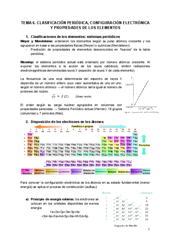 TEMA-6.-CLASIFICACION-PERIODICA-CONFIGURACION-ELECTRONICA-Y-PROPIEDADES-DE-LOS-ELEMENTOS.pdf