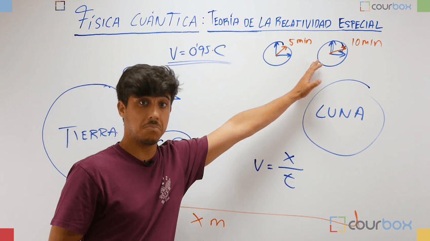 Teoria-de-la-relatividad-especial.-Resumen-y-contraccion-del-espacio.mp4