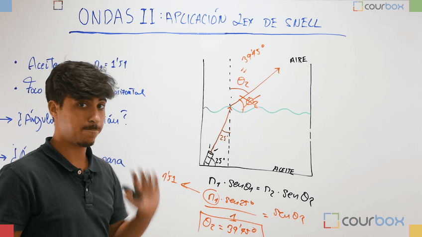 Ejercicio.-Aplicacion-Ley-de-Snell.mp4