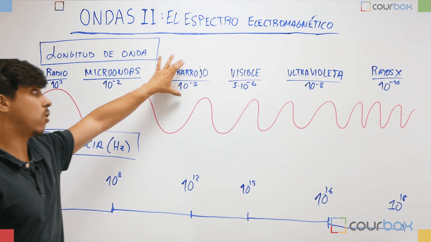 Espectro-electromagnetico.mp4