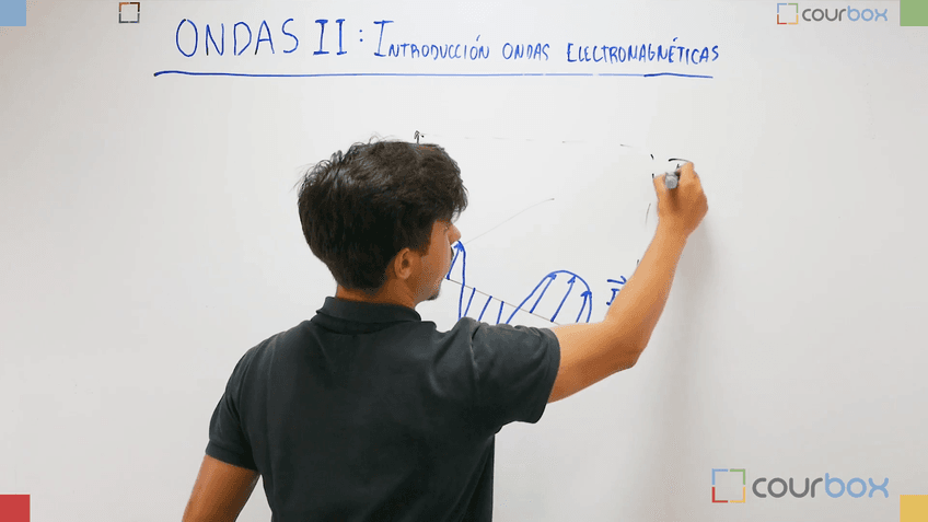 Lección 1 - Introduccion-a-las-ondas-electromagneticas.mp4