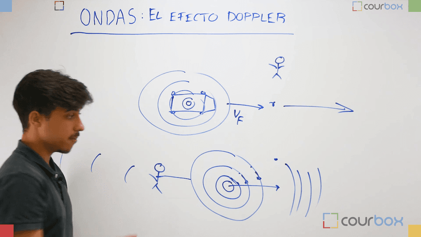 Efecto-Doppler.-Ejemplo.mp4