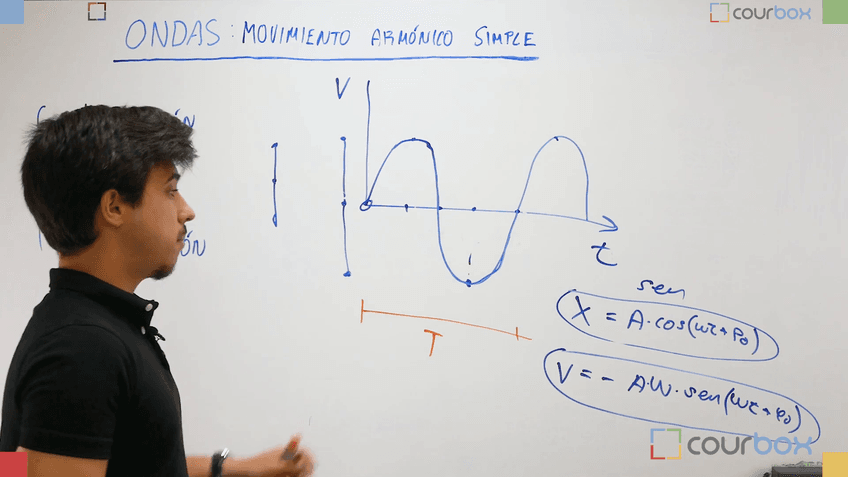 Lección 3 - MAS.-Posicion-velocidad-y-aceleracion.mp4