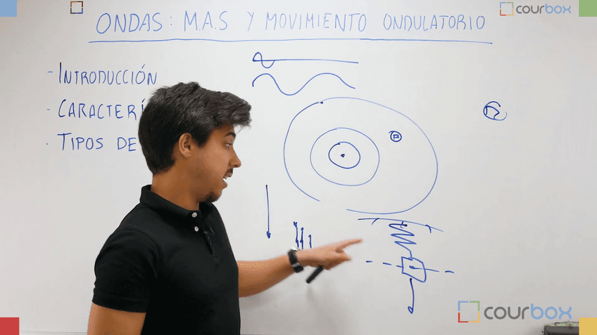 Lección 1 - Introduccion-a-los-movimientos-ondulatorios.-Clases-de-ondas.mp4