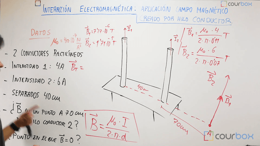 Aplicacion-fuerza-sobre-particula-cargada-en-movimiento.mp4