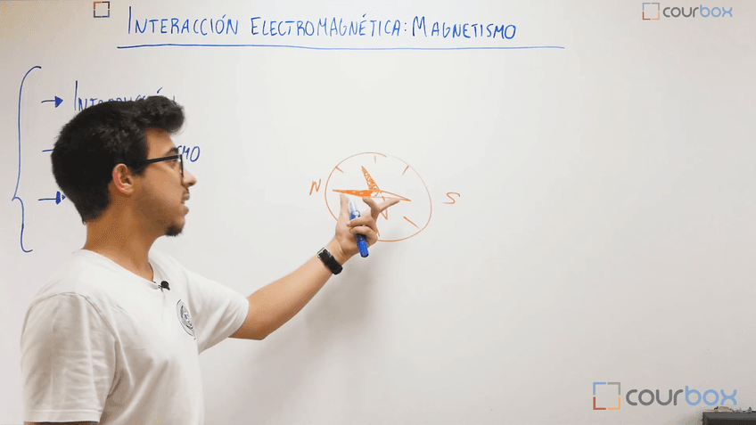 Lección 6 - Magnetismo.-Experiencias-de-Oersted.-Propiedades.mp4