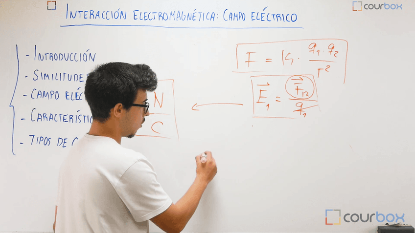 Lección 3 - Campo-electrico-Intensidad.mp4