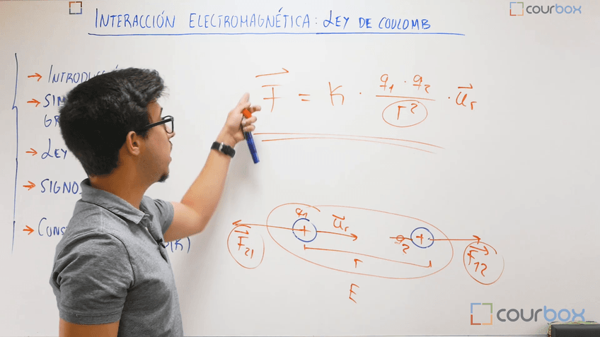 Lección 2 -  Ley-de-Coulomb.-Principio-de-superposicion.mp4