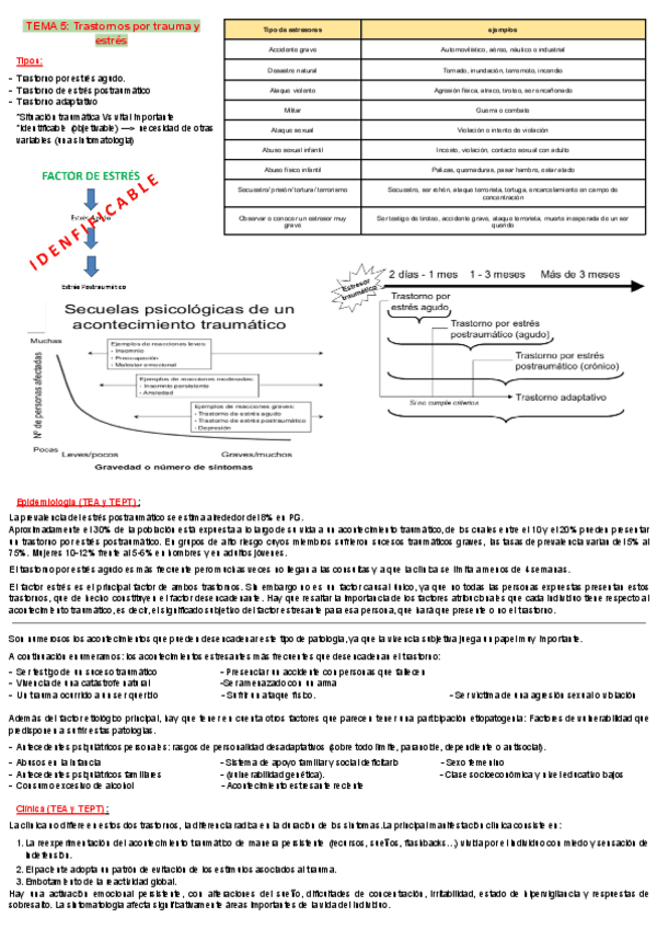 Tema-5-Psicopatologia-II.pdf