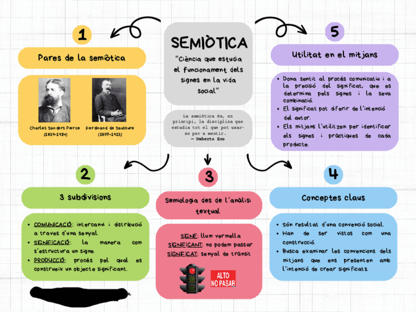 Semiotica.pdf