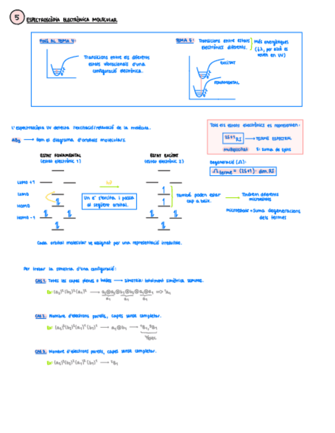 Resum-Tema-5-EiCQ.pdf