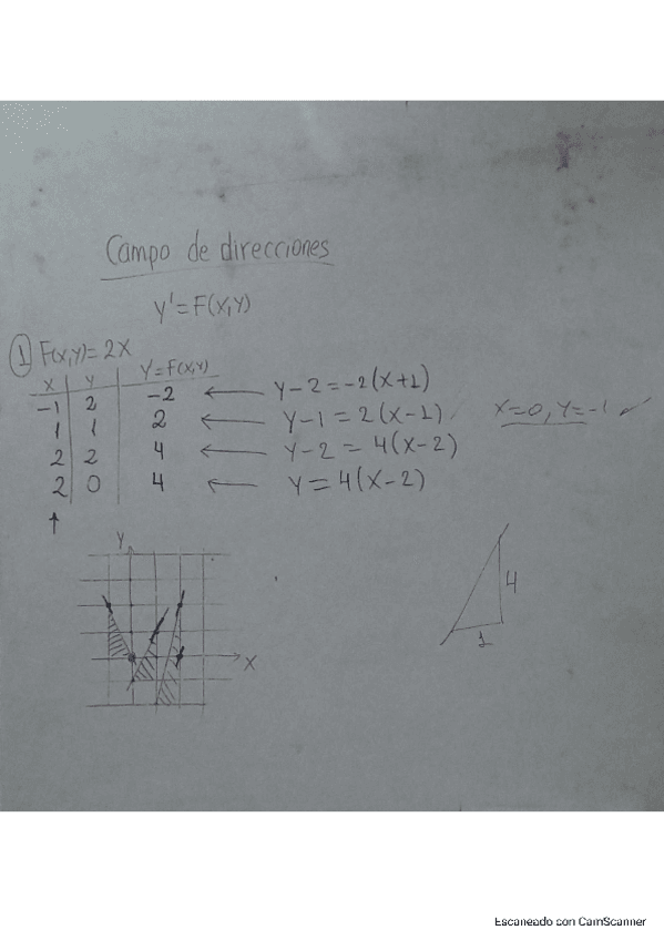 28.-Campo-de-direcciones-y-separacion-de-variables.pdf