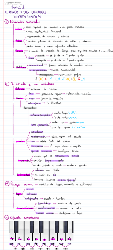 T1.-Expresion-musical.pdf