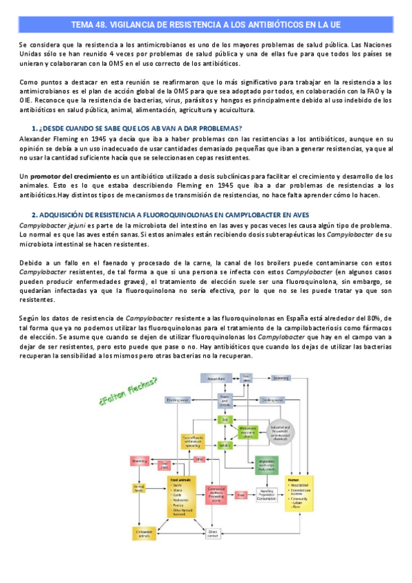 TEMA-48.-Vigilancia-de-AB.pdf