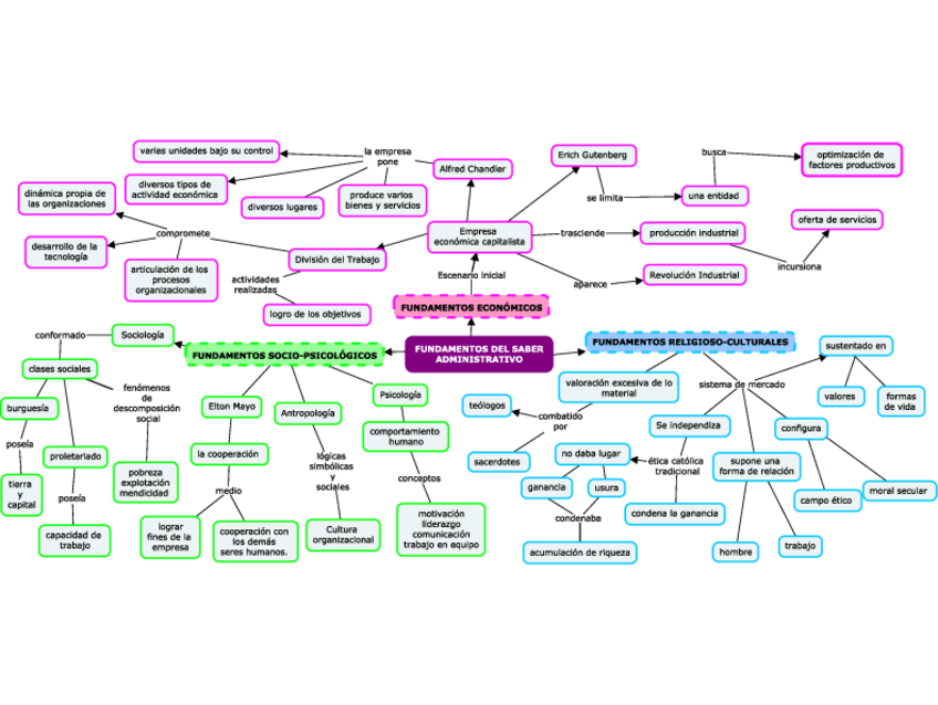 Fundamentos-del-Saber-Administrativo.pdf