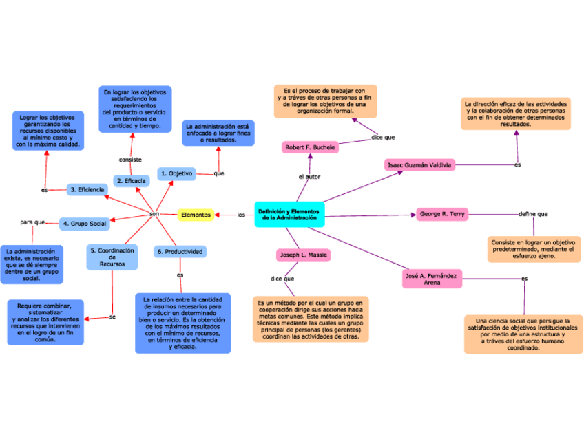 Elementos-de-la-Administracion.pdf