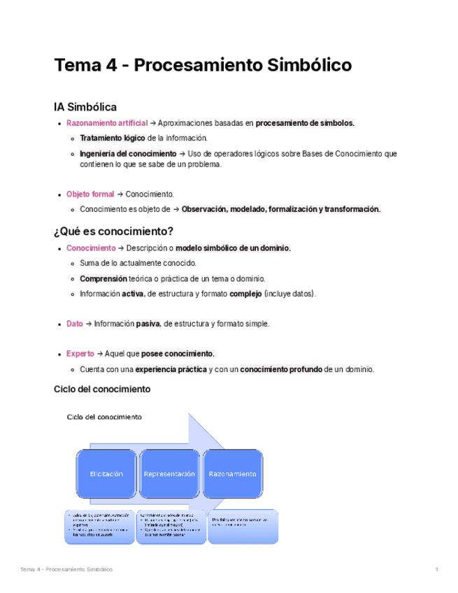 Tema-4-Procesamiento-Simbolico.pdf