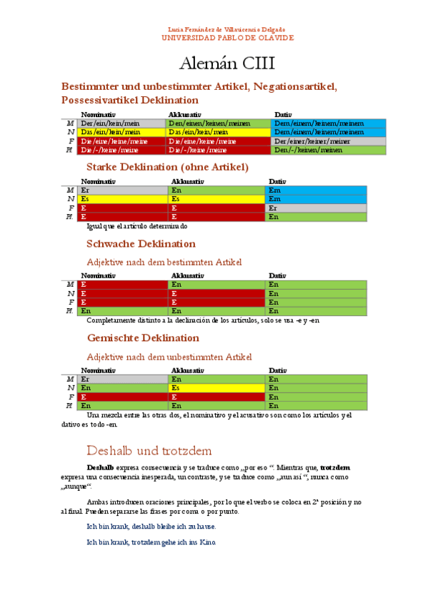 Aleman-CIII-gramatica.pdf