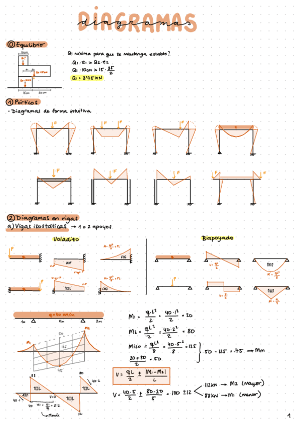 apuntes-academia.pdf