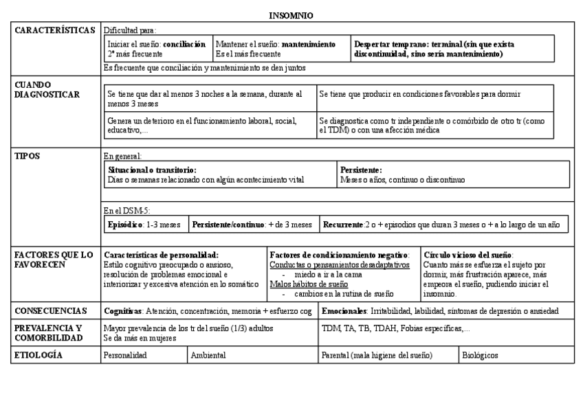 trastornos-del-sueno.pdf
