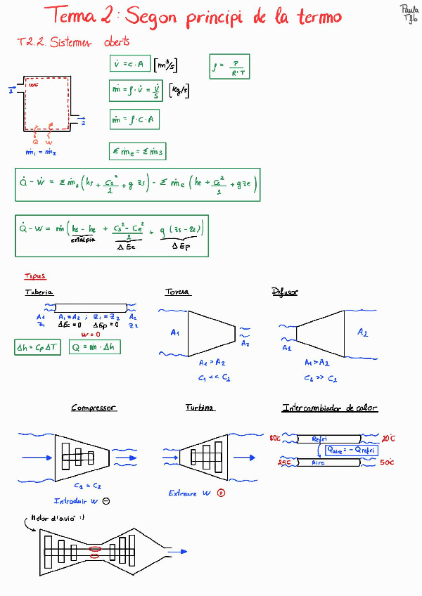 TTC-Apunts-Part2.pdf