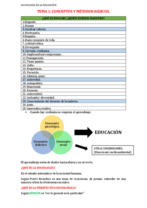 TEMA-1-CONCEPTOS-Y-METODOS-BASICOS-DE-LA-SOCIOLOGIA.pdf