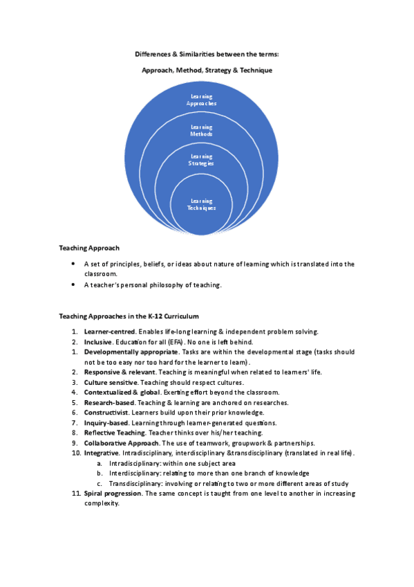Teaching-Approach-Method-Strategy-and-Techniques.pdf