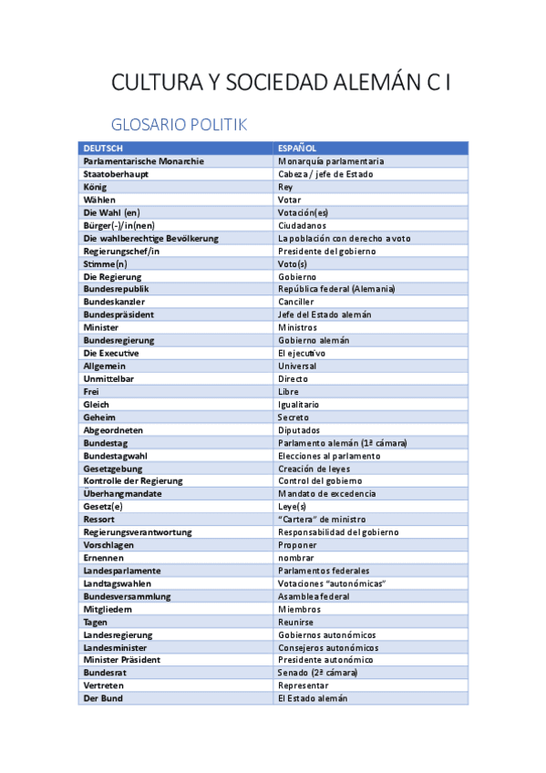 CyS-ALEMAN-C-I-Glosario-Politik.pdf