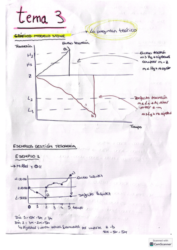 Ejercicios-resueltos-T3-finanzas.pdf