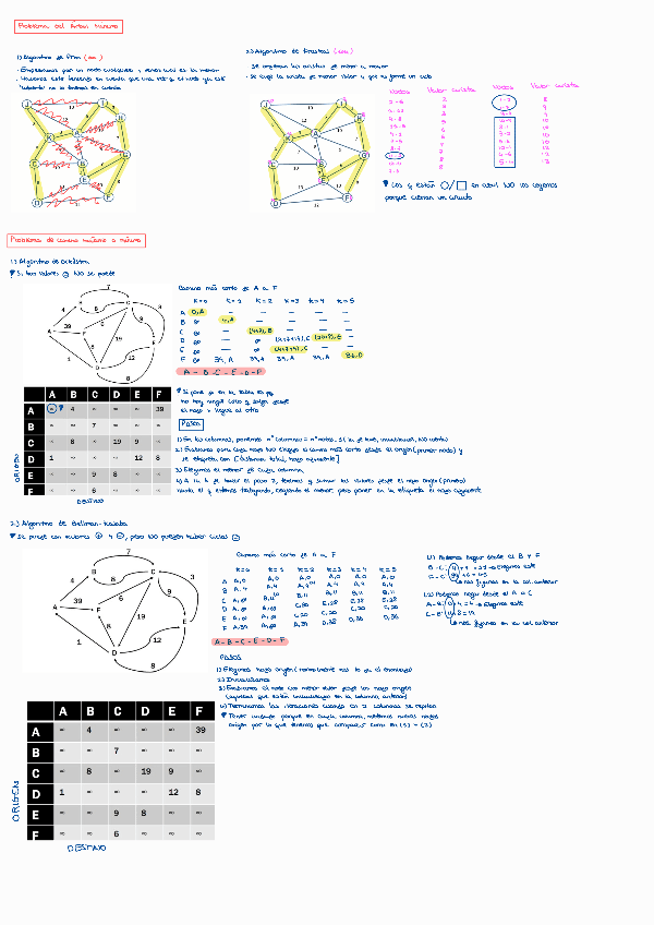 Teoria-Grafos-Resumen.pdf