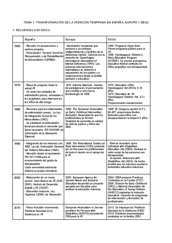 Tema-1-Transformacion-de-la-AT-en-Espana-Europa-y-EEUU.pdf