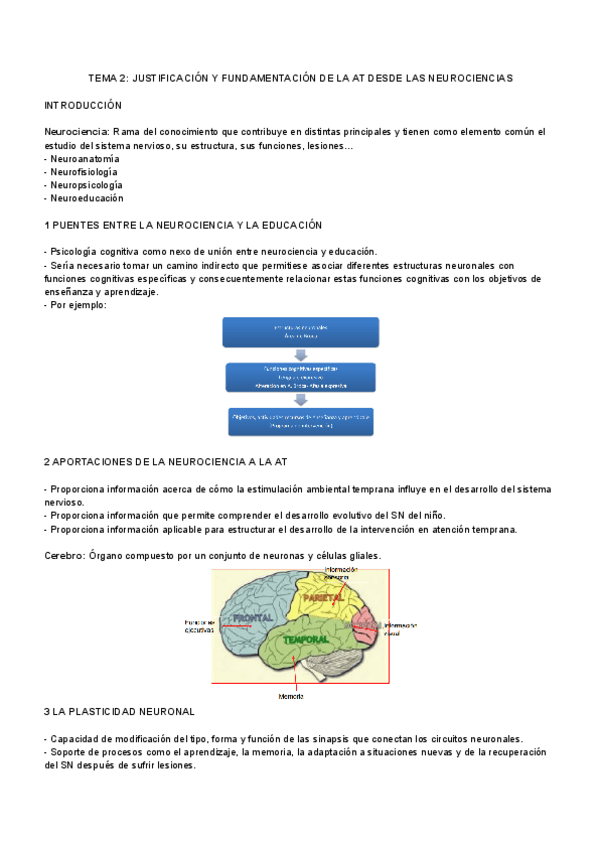 Tema-2-Justificacion-y-fundamentacion-de-la-AT-desde-las-neurociencias.pdf