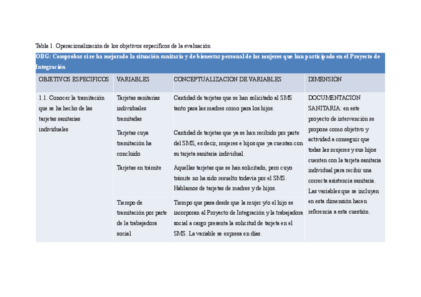 EJEMPLO.-TABLA-1.-PROMOCION-DE-LA-SALUD-Y-EL-BIENESTAR-PERSONAL-RESUMEN-TODOS-LOS-GRUPOS.pdf