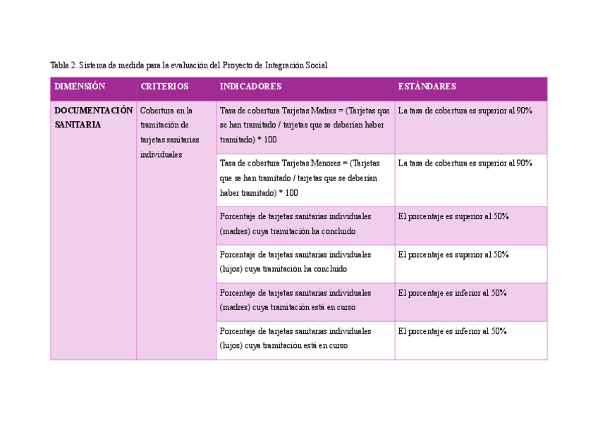 EJEMPLO.-TABLA-2-y-3.-PROMOCION-DE-LA-SALUD-Y-EL-BIENESTAR-PERSONAL-RESUMEN-TODOS-LOS-GRUPOS.pdf