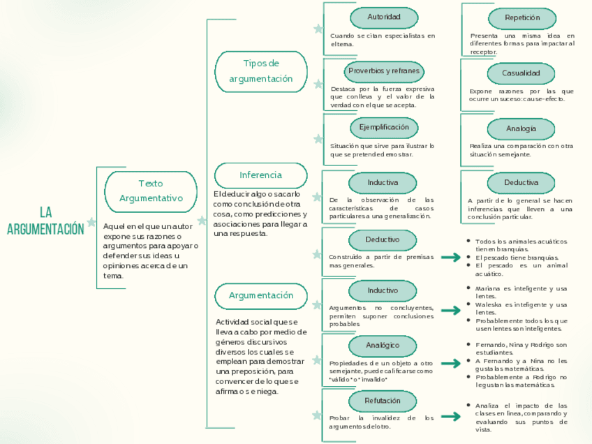 La argumentación - diagrama de llaves.pdf