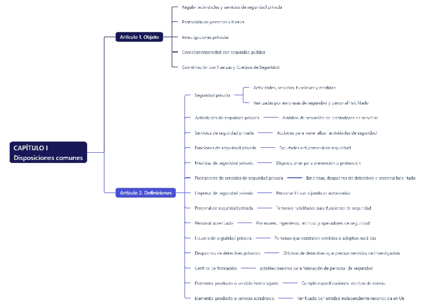 TEMA-13-ESQUEMAS.pdf