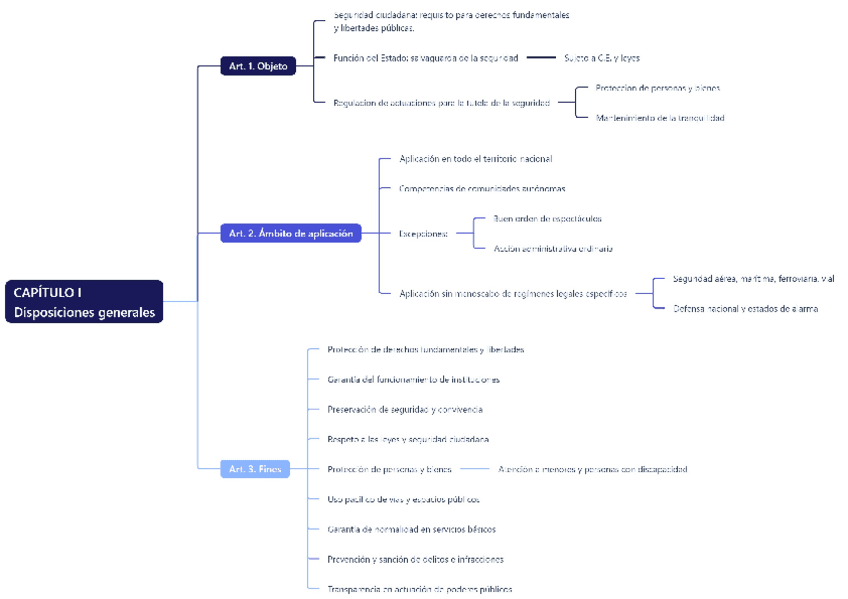 TEMA-14-SEGURIDAD-CIUDADANA.pdf
