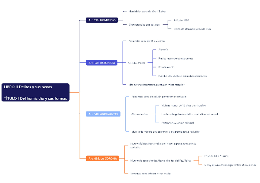 TEMA-17-DERECHO-PENAL-ESPECIAL.pdf