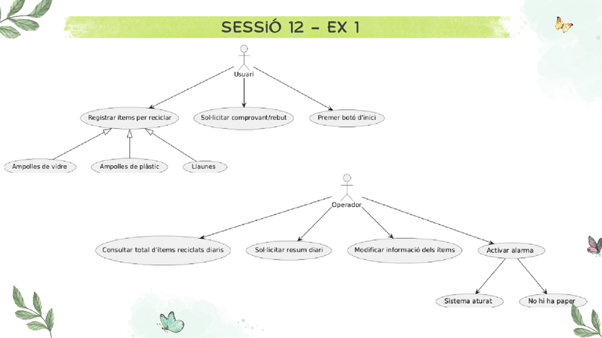 SI-Problemes-Sessio-12.pdf