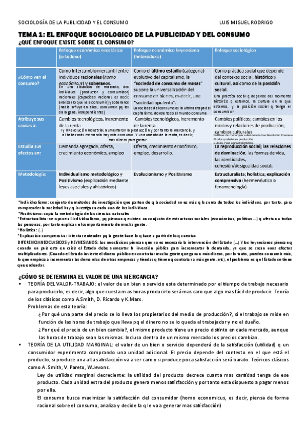 APUNTES-SOCIOLOGIA-DE-LA-COMUNIC-LUISMI.pdf