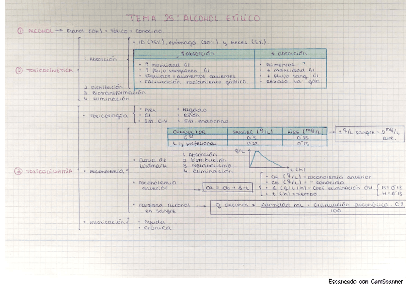 Med.-T25.-Alcohol-etilico.pdf