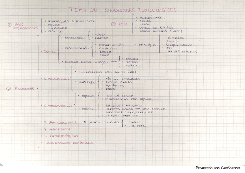 Med.-T24.-Sindromes-toxicologicos.pdf